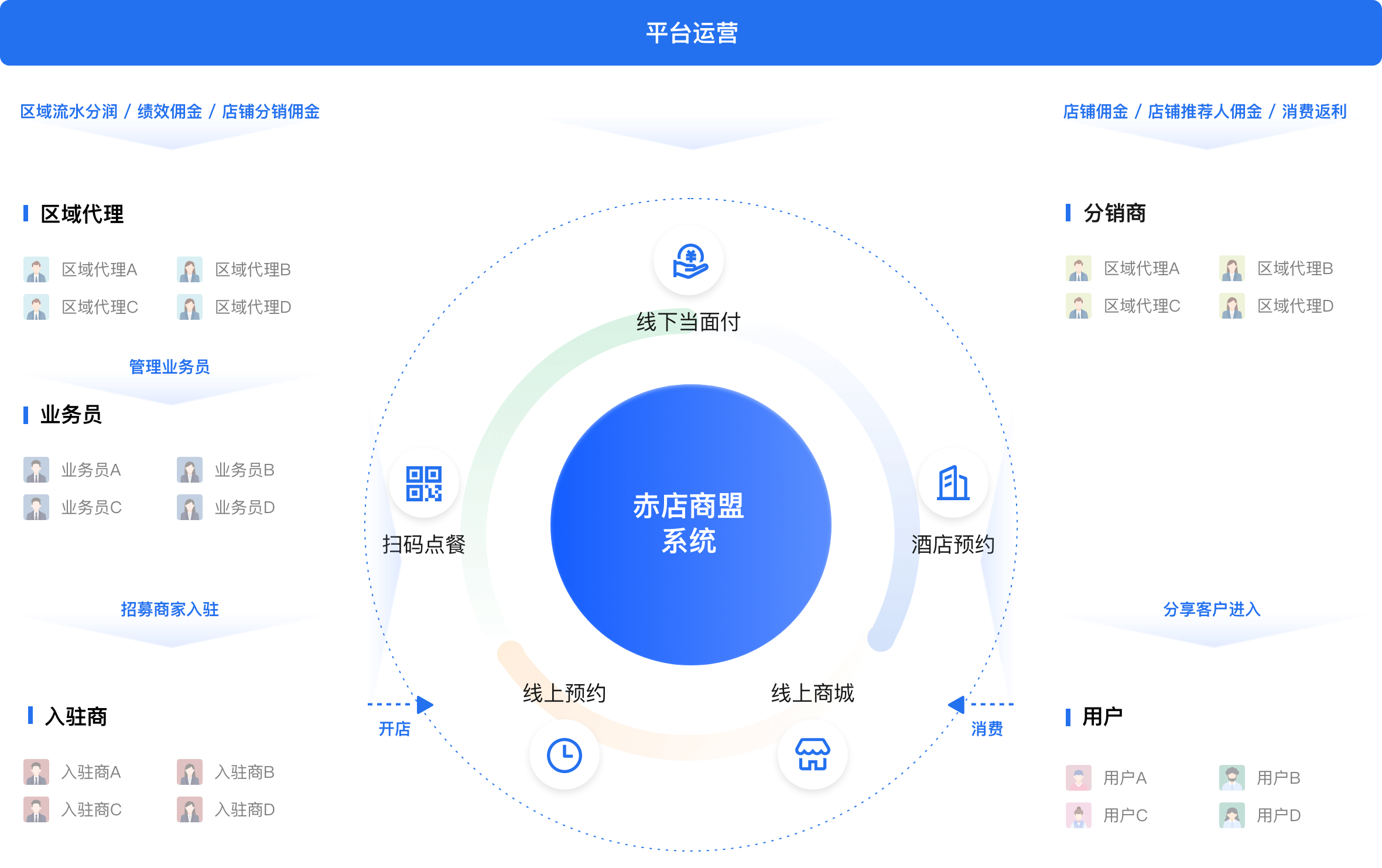 米汕商盟系统平台介绍