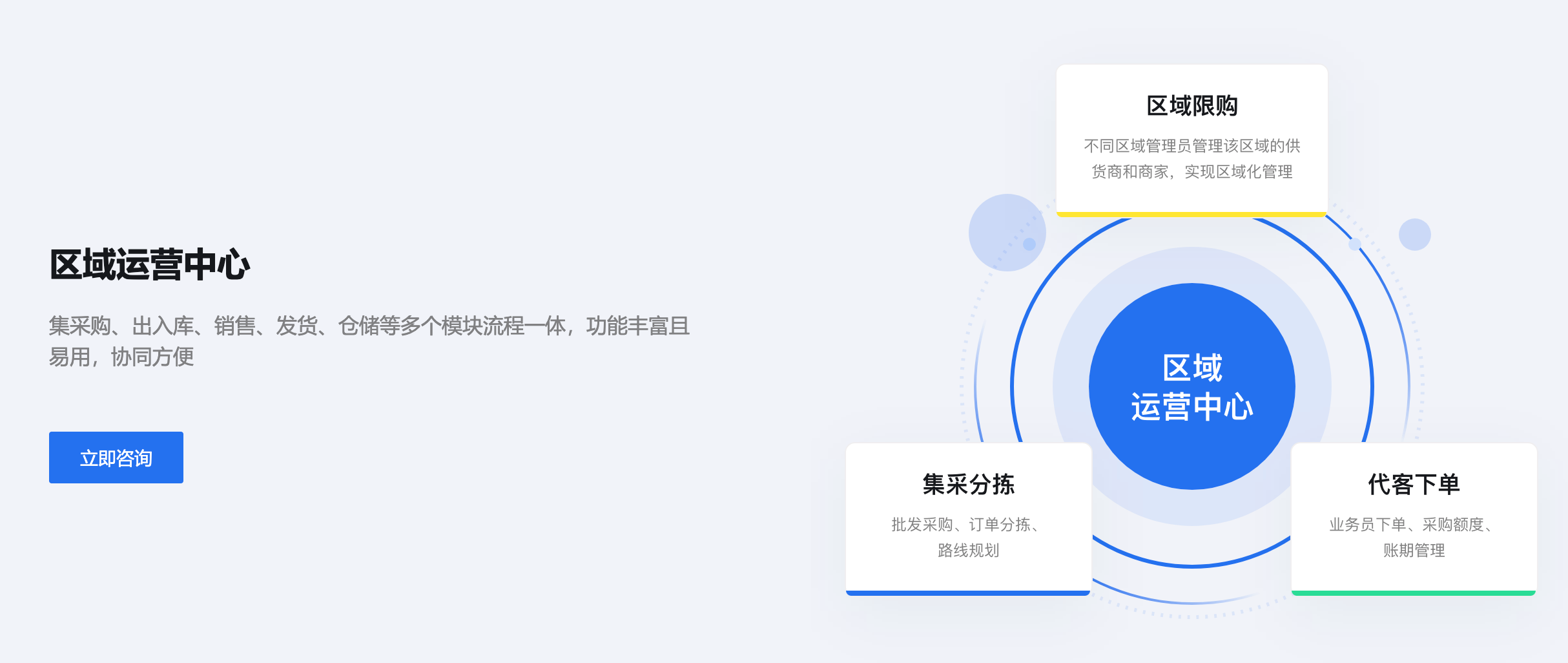 米汕数字化门店系统